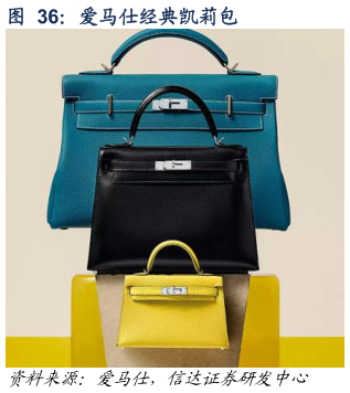 想问下各位网友爱马仕经典凯莉包
