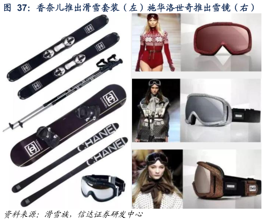 一起讨论下香奈儿推出滑雪套装（左）施华洛世奇推出雪镜（右）