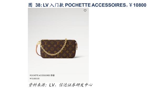 你知道LV 入门款 POCHETTE ACCESSOIRES，10800