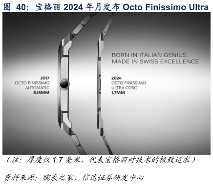 咨询下各位宝格丽 2024 年月发布 Octo Finissimo Ultra