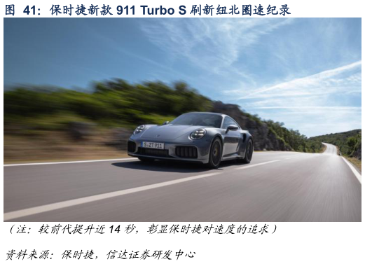 想关注一下保时捷新款 911 Turbo S 刷新纽北圈速纪录