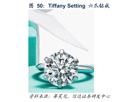 如何才能Tiffany Setting  六爪钻戒