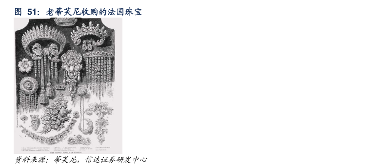 谁知道老蒂芙尼收购的法国珠宝