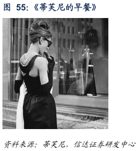 咨询大家蒂芙尼的早餐