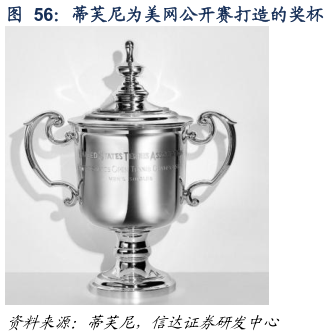 一起讨论下蒂芙尼为美网公开赛打造的奖杯