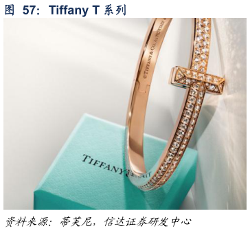 怎样理解Tiffany T 系列