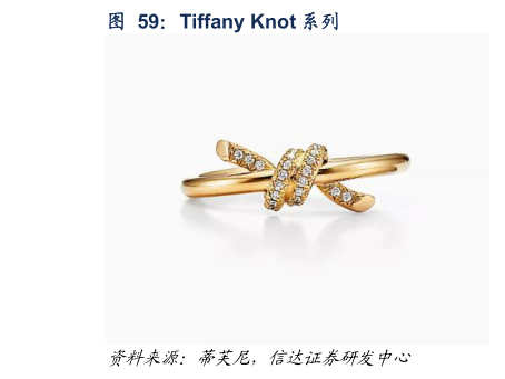 谁知道Tiffany Knot 系列