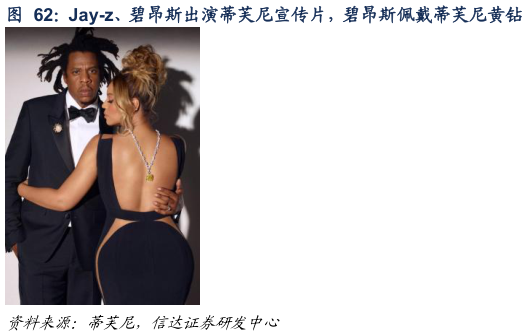 咨询下各位Jay-z、碧昂斯出演蒂芙尼宣传片，碧昂斯佩戴蒂芙尼黄钻