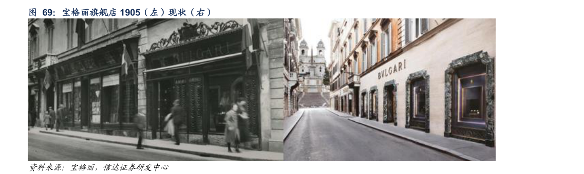 如何了解宝格丽旗舰店 1905（左）现状（右）