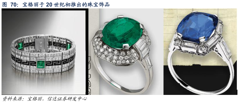 我想了解一下宝格丽于 20 世纪初推出的珠宝饰品
