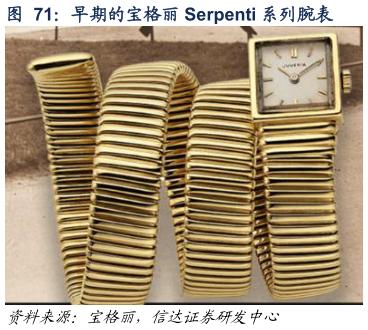 请问一下早期的宝格丽 Serpenti 系列腕表