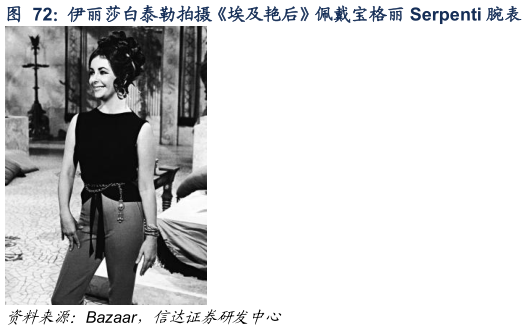 各位网友请教一下伊丽莎白泰勒拍摄埃及艳后佩戴宝格丽 Serpenti 腕表