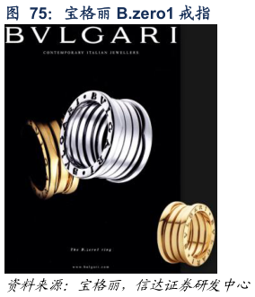 如何了解宝格丽 B.zero1 戒指