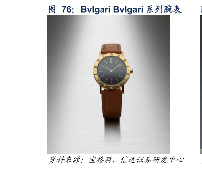 你知道Bvlgari Bvlgari 系列腕表
