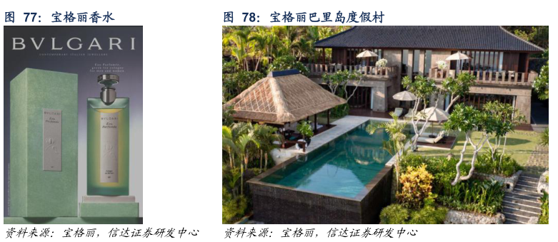 请问一下宝格丽香水