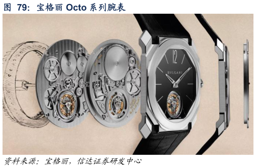 请问一下宝格丽 Octo 系列腕表