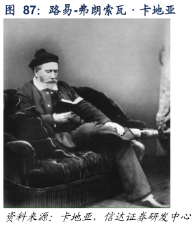 想关注一下路易-弗朗索瓦卡地亚