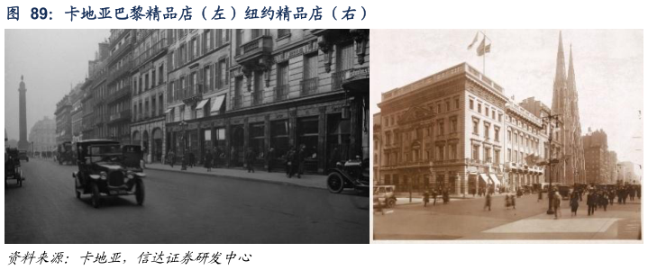 你知道卡地亚巴黎精品店（左）纽约精品店（右）