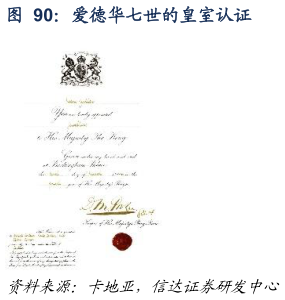 如何了解爱德华七世的皇室认证