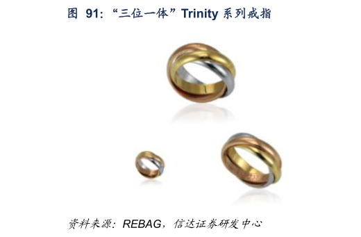 想问下各位网友“三位一体”Trinity 系列戒指