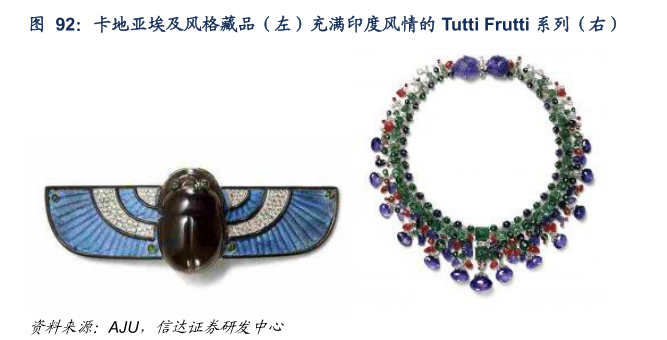 你知道卡地亚埃及风格藏品（左）充满印度风情的 Tutti Frutti 系列（右）