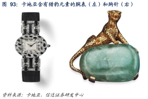 如何了解卡地亚含有猎豹元素的腕表（左）和胸针（右）