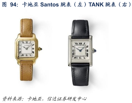 谁能回答卡地亚 Santos 腕表（左）TANK 腕表（右）