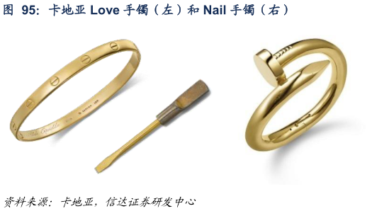 咨询下各位卡地亚 Love 手镯（左）和 Nail 手镯（右）