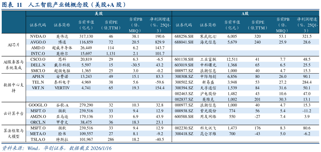 我想了解一下人工智能产业链概念股（美股A 股）
