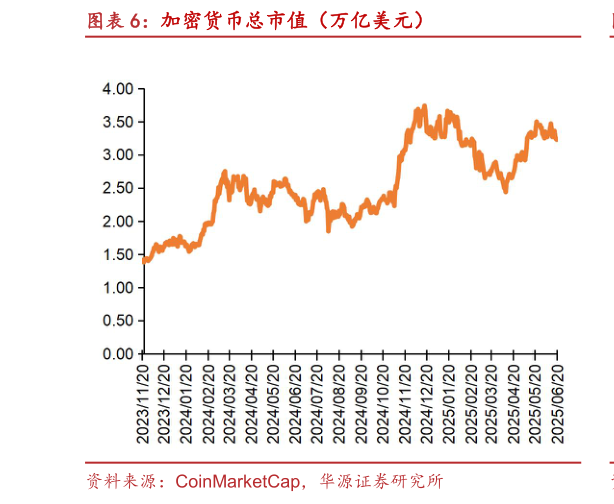 我想了解一下加密货币总市值（万亿美元）