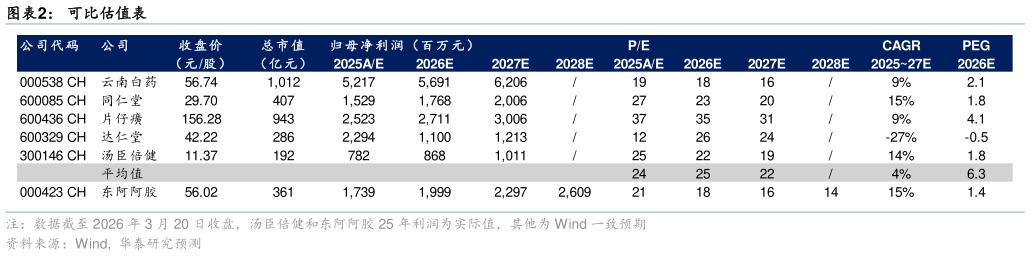 想问下各位网友可比估值表
