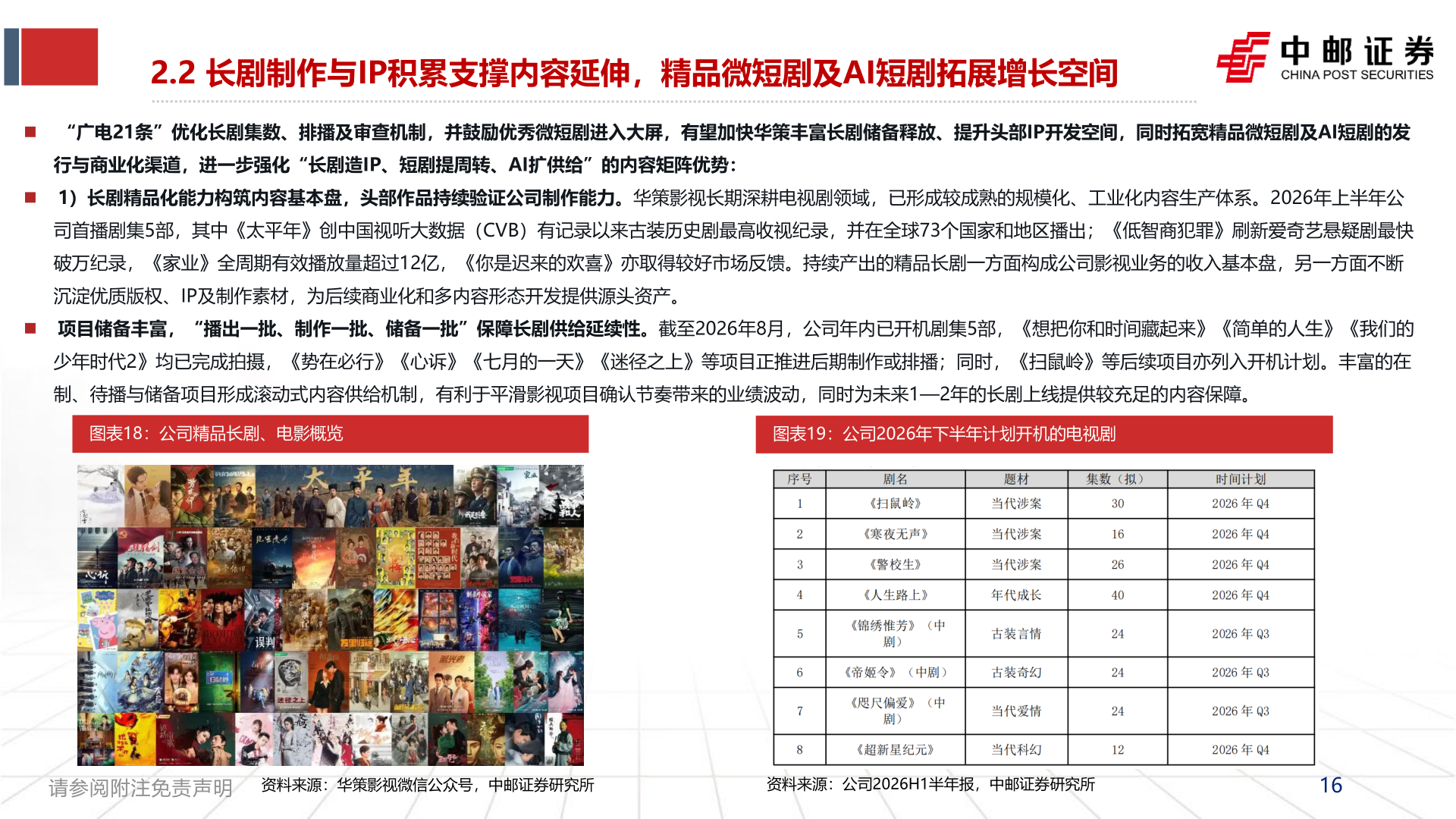 想问下各位网友2.2 长剧制作与IP积累支撑内容延伸，精品微短剧及AI短剧拓展增长空间