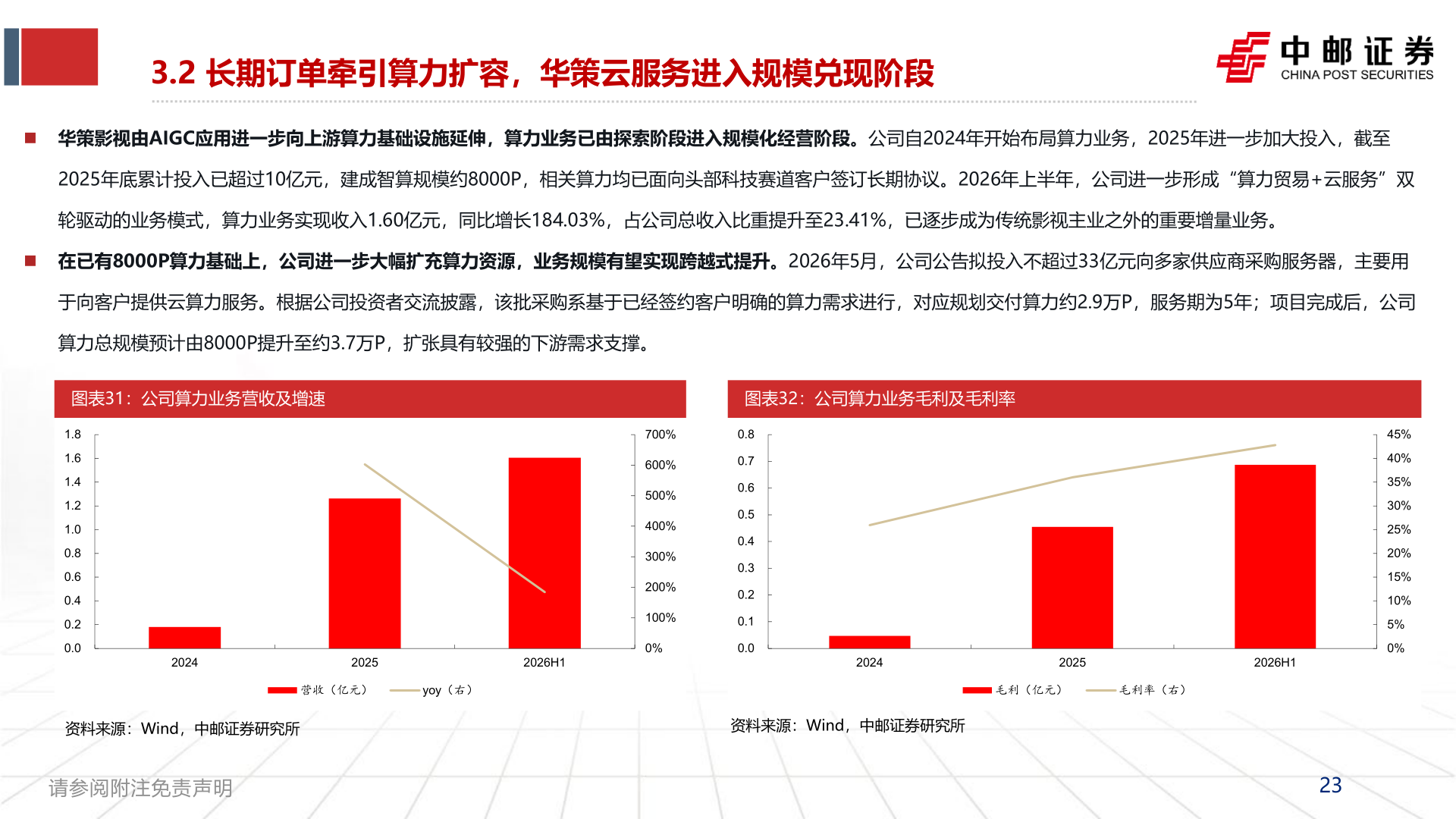 如何才能3.2 长期订单牵引算力扩容，华策云服务进入规模兑现阶段