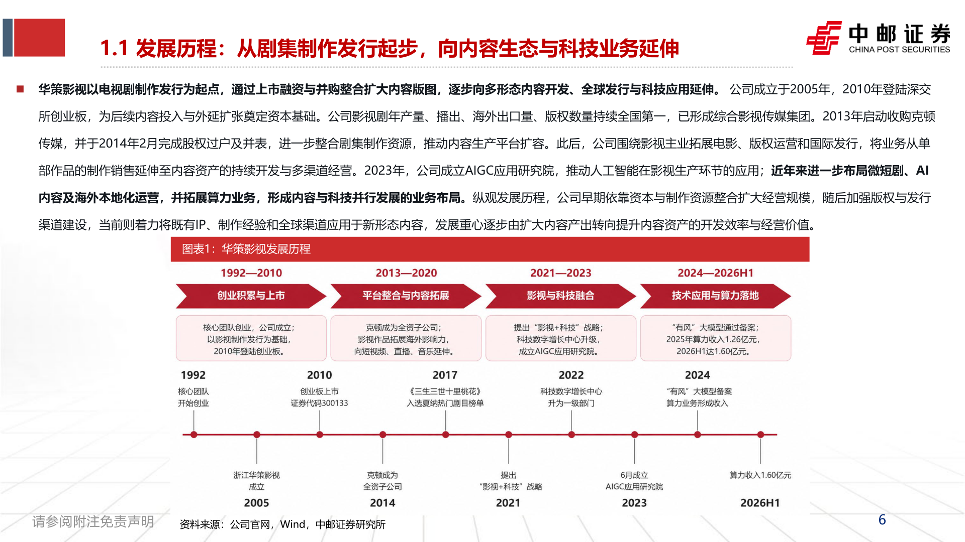 如何解释1.1 发展历程：从剧集制作发行起步，向内容生态与科技业务延伸