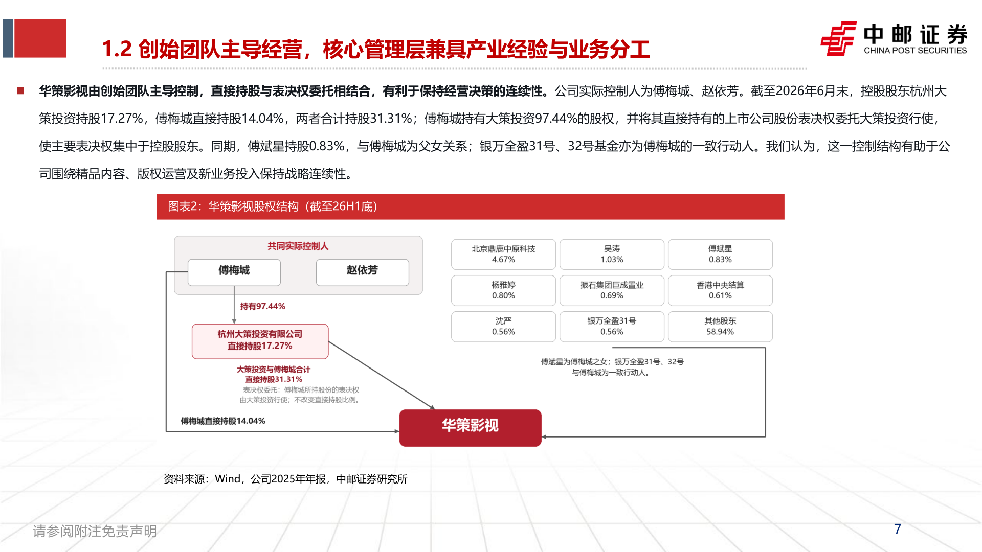 如何了解1.2 创始团队主导经营，核心管理层兼具产业经验与业务分工