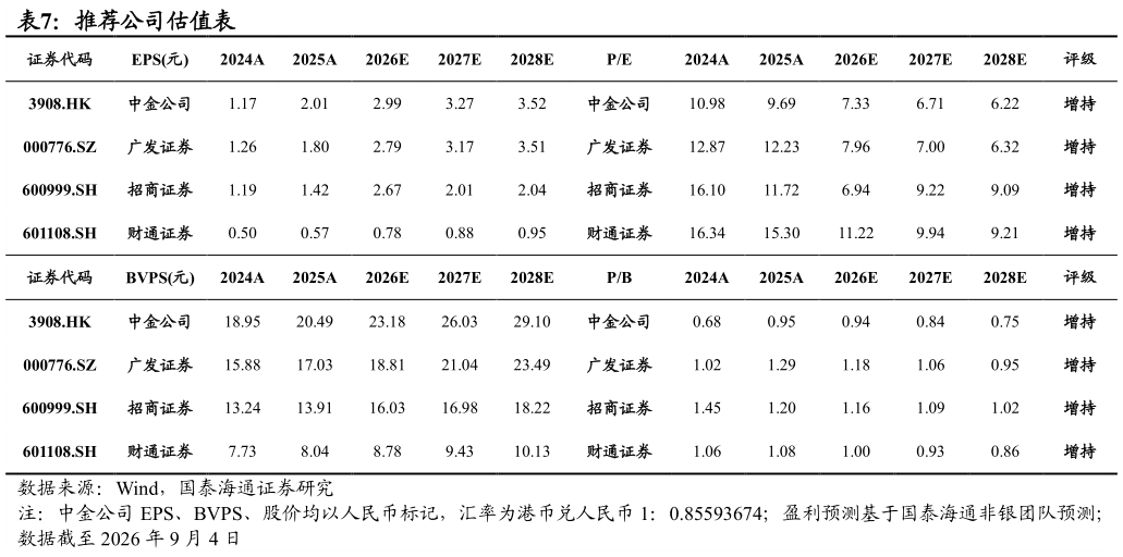 你知道推荐公司估值表