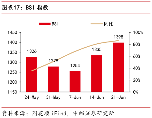 怎样理解BSI 指数?