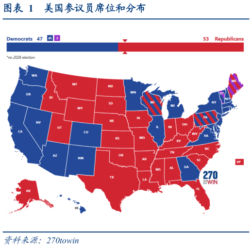 谁能回答美国参议员席位和分布