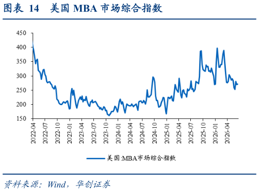 各位网友请教一下美国 MBA 市场综合指数