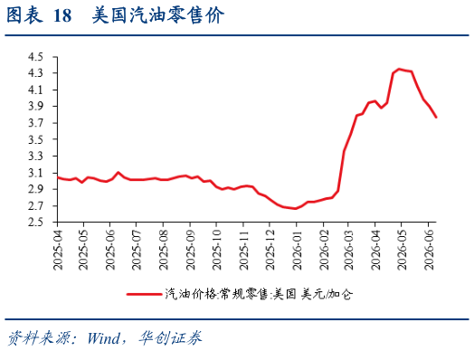 如何了解美国汽油零售价
