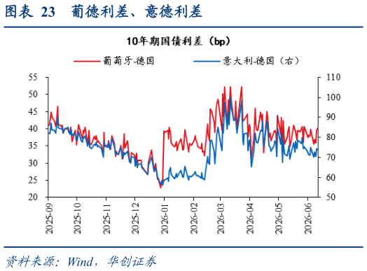 咨询大家葡德利差、意德利差