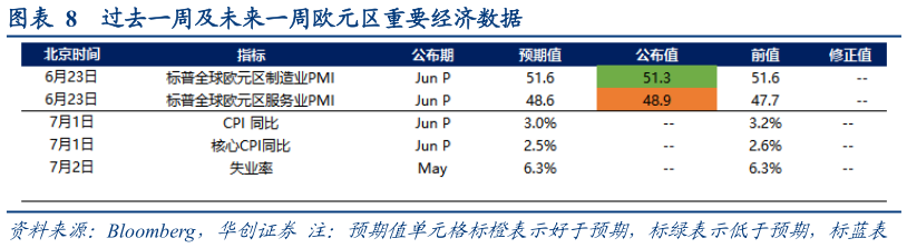 一起讨论下过去一周及未来一周欧元区重要经济数据