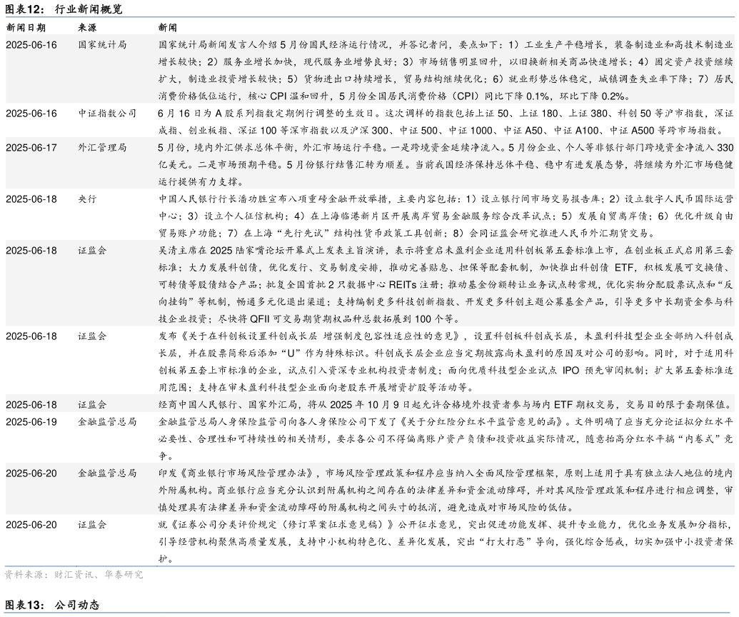 谁能回答行业新闻概览