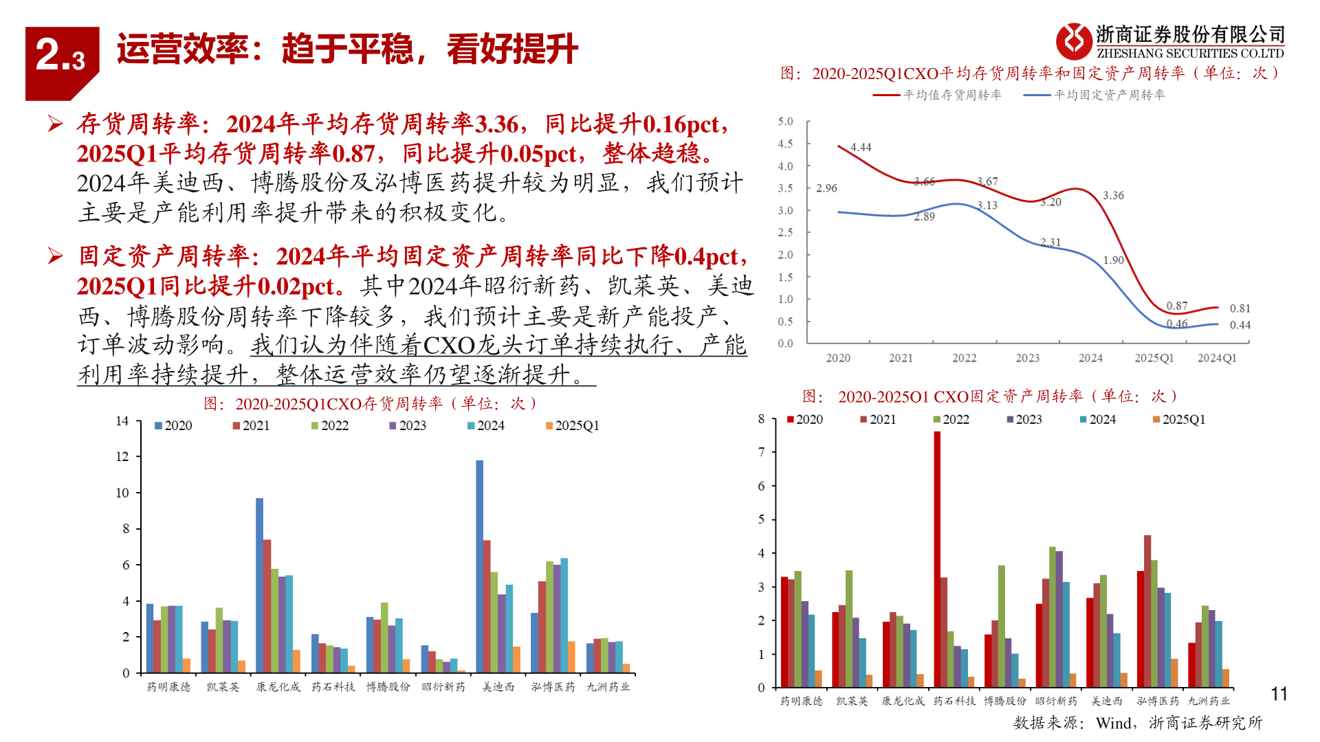 咨询下各位2.3