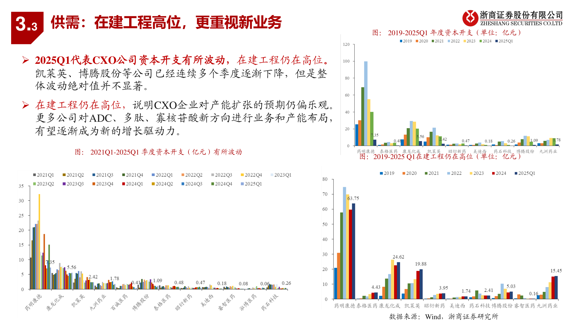 各位网友请教一下3.3