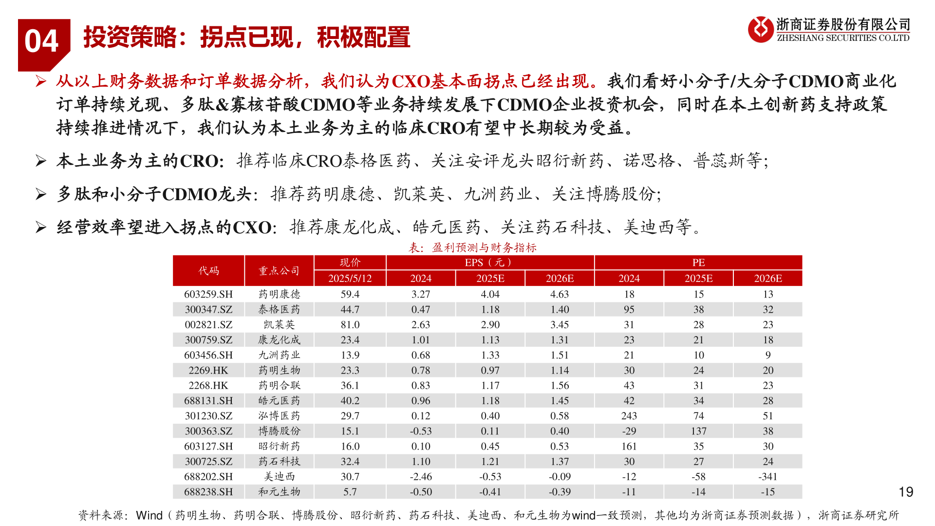 请问一下投资策略：拐点已现，积极配置