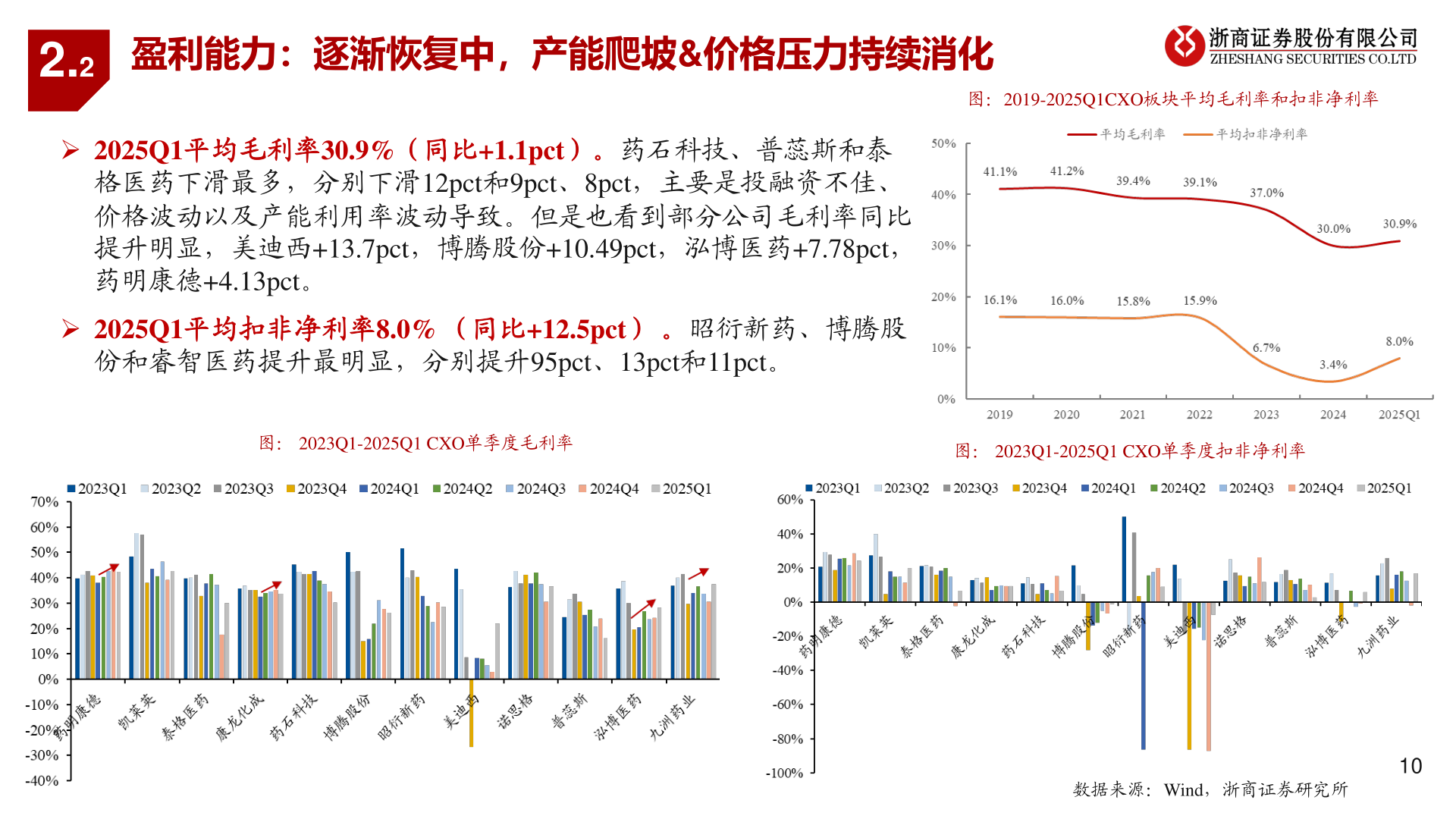 各位网友请教一下2.2