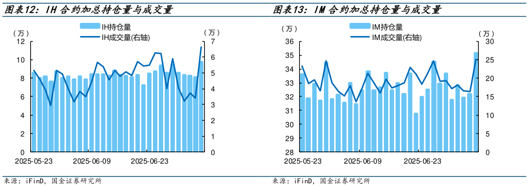 我想了解一下IM合约加总持仓量与成交量