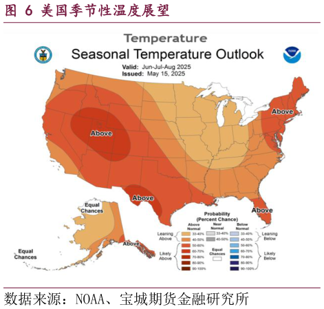 咨询下各位美国季节性温度展望?