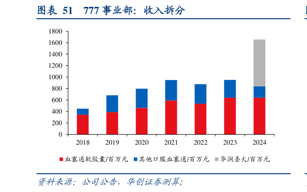 你知道777 事业部：收入拆分